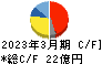 安永 キャッシュフロー計算書 2023年3月期