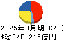 昭和産業 キャッシュフロー計算書 2025年3月期 昭和産業 キャッシュフロー計算書 2025年3月期