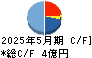 ジーデップ・アドバンス キャッシュフロー計算書 2025年5月期