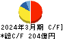 日本調剤 キャッシュフロー計算書 2024年3月期