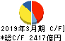 住友化学 キャッシュフロー計算書 2019年3月期 住友化学 キャッシュフロー計算書 2019年3月期