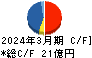 塩水港精糖 キャッシュフロー計算書 2024年3月期 塩水港精糖 キャッシュフロー計算書 2024年3月期