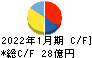 東京楽天地 キャッシュフロー計算書 2022年1月期