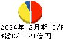ハードオフコーポレーション キャッシュフロー計算書 2024年12月期