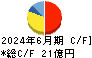 大成ラミックグループ キャッシュフロー計算書 2024年6月期