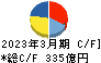 ベネッセホールディングス キャッシュフロー計算書 2023年3月期