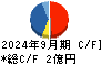 アソインターナショナル キャッシュフロー計算書 2024年9月期