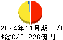 ベルク キャッシュフロー計算書 2024年11月期