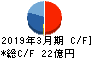 ユーシン精機 キャッシュフロー計算書 2019年3月期 ユーシン精機 キャッシュフロー計算書 2019年3月期
