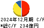 コメリ キャッシュフロー計算書 2024年12月期