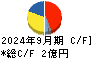 ＷＡＳＨハウス キャッシュフロー計算書 2024年9月期