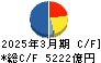 三菱ＨＣキャピタル キャッシュフロー計算書 2025年3月期