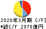西日本旅客鉄道 キャッシュフロー計算書 2020年3月期