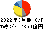 ダイキン工業 キャッシュフロー計算書 2022年3月期