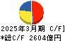住友不動産 キャッシュフロー計算書 2025年3月期