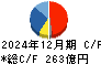 三谷商事 キャッシュフロー計算書 2024年12月期