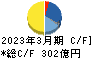 東和薬品 キャッシュフロー計算書 2023年3月期 東和薬品 キャッシュフロー計算書 2023年3月期