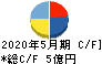 SERIOホールディングス キャッシュフロー計算書 2020年5月期 SERIOホールディングス キャッシュフロー計算書 2020年5月期