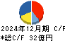 ファルコホールディングス キャッシュフロー計算書 2024年12月期