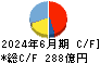 トクヤマ キャッシュフロー計算書 2024年6月期