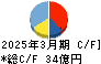 植木組 キャッシュフロー計算書 2025年3月期 植木組 キャッシュフロー計算書 2025年3月期