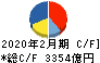 ファミリーマート キャッシュフロー計算書 2020年2月期