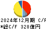 ナブテスコ キャッシュフロー計算書 2024年12月期
