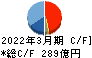 日立造船 キャッシュフロー計算書 2022年3月期 日立造船 キャッシュフロー計算書 2022年3月期