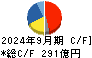 ａｒｔｉｅｎｃｅ キャッシュフロー計算書 2024年9月期