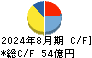 ファーストブラザーズ キャッシュフロー計算書 2024年8月期