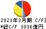 西日本旅客鉄道 キャッシュフロー計算書 2023年3月期