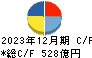 ダイセル キャッシュフロー計算書 2023年12月期