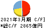 日本電気 キャッシュフロー計算書 2021年3月期 日本電気 キャッシュフロー計算書 2021年3月期