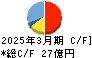 ヨシコン キャッシュフロー計算書 2025年3月期 ヨシコン キャッシュフロー計算書 2025年3月期
