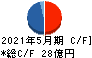 ファーストコーポレーション キャッシュフロー計算書 2021年5月期 ファーストコーポレーション キャッシュフロー計算書 2021年5月期