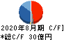 マニー キャッシュフロー計算書 2020年8月期 マニー キャッシュフロー計算書 2020年8月期