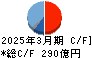 グローリー キャッシュフロー計算書 2025年3月期