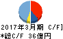駒井ハルテック キャッシュフロー計算書 2017年3月期 駒井ハルテック キャッシュフロー計算書 2017年3月期