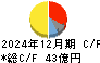 遠藤照明 キャッシュフロー計算書 2024年12月期