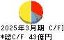 遠藤照明 キャッシュフロー計算書 2025年3月期