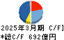 エーザイ キャッシュフロー計算書 2025年3月期