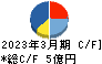 あさくま キャッシュフロー計算書 2023年3月期 あさくま キャッシュフロー計算書 2023年3月期