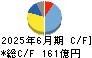 ＮＩＳＳＨＡ キャッシュフロー計算書 2025年6月期