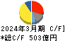 ニコン キャッシュフロー計算書 2024年3月期