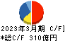 福山通運 キャッシュフロー計算書 2023年3月期