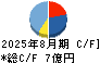 暁飯島工業 キャッシュフロー計算書 2025年8月期