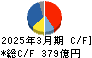 山九 キャッシュフロー計算書 2025年3月期