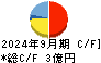 ＡＳＪ キャッシュフロー計算書 2024年9月期