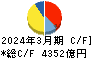 東京瓦斯 キャッシュフロー計算書 2024年3月期
