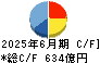 小糸製作所 キャッシュフロー計算書 2025年6月期